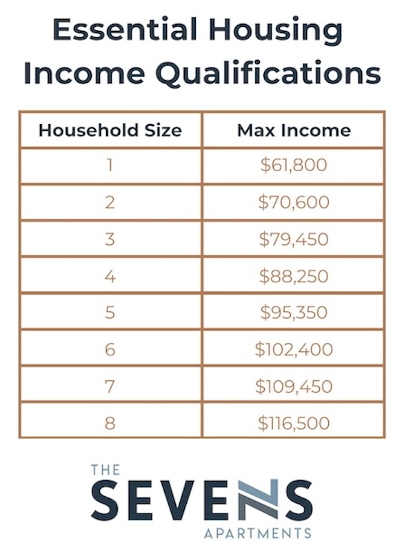 Essential Housing Income Qualifications