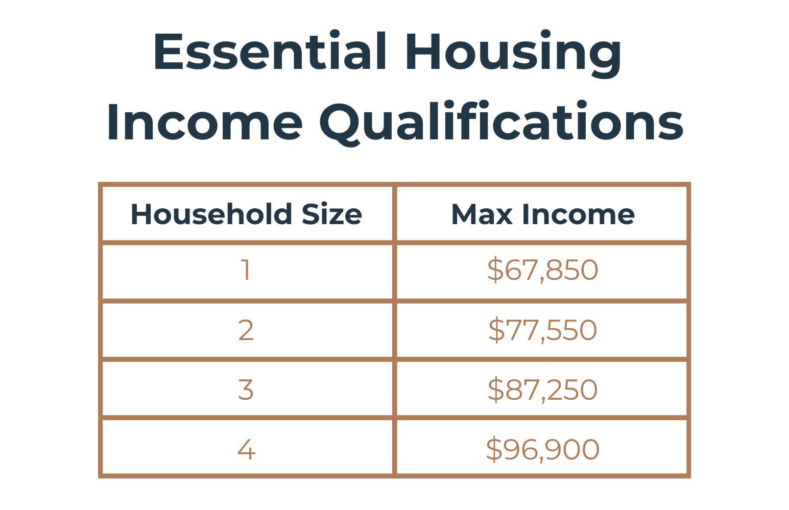 Essential Housing Image 1 Essential Housing Image 1