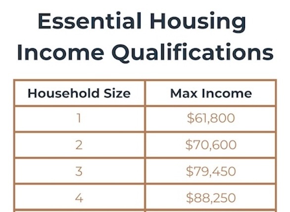 Essential Housing Income Qualifications