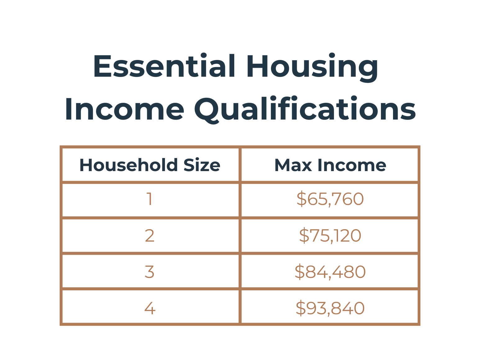 Essential Housing Income Qualifications Essential Housing Income Qualifications