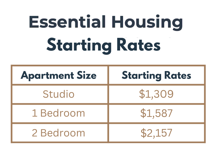 Essential Housing Starting Rates